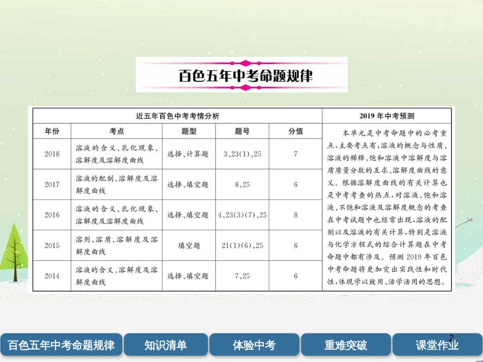 中考化学毕业总复习 第2编 重点专题突破篇 专题突破1 共存问题课件 (19)_第2页