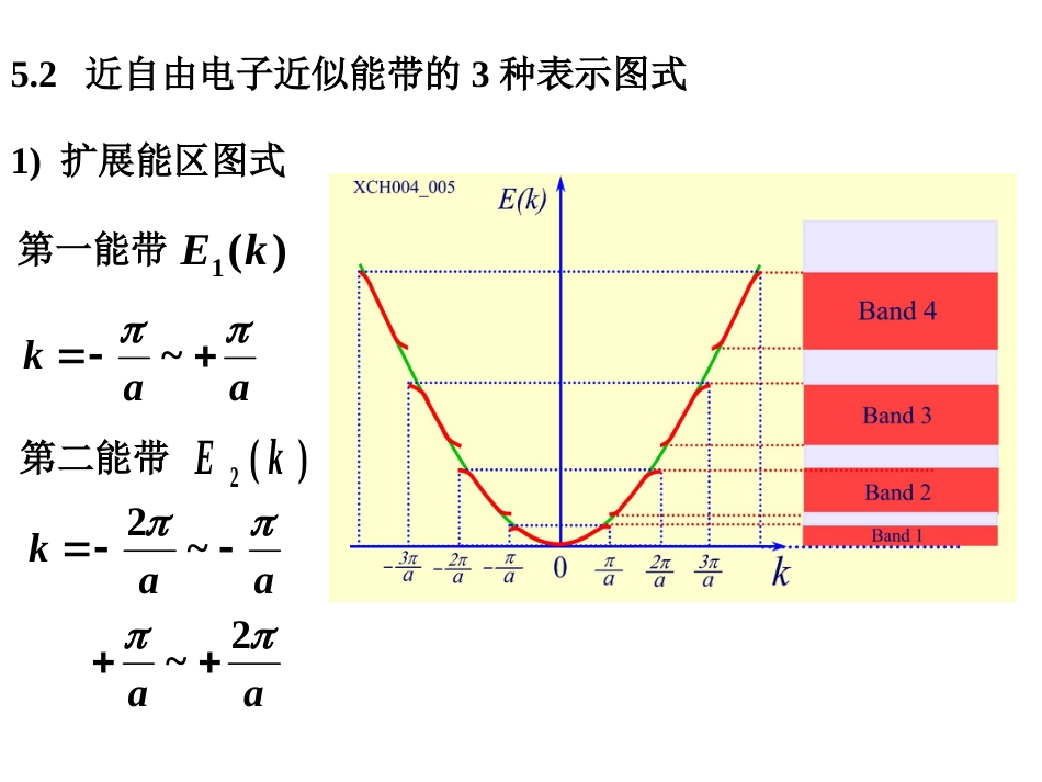 (3.11)--三种能带表示方式_第2页