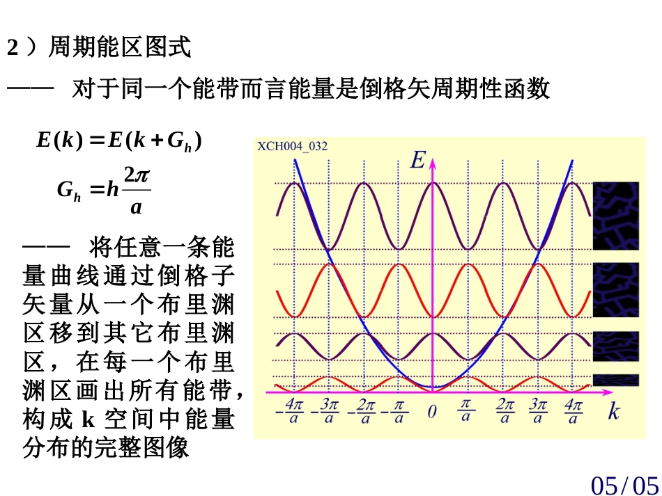 (3.11)--三种能带表示方式_第3页