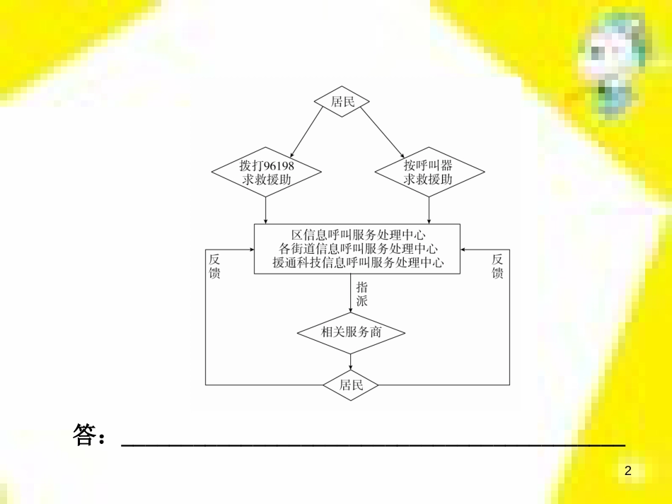 高考政治一轮总复习 第三部分 文化生活 第4单元 发展中国特色社会主义文化 第九课 建设社会主义文化强国限时规范特训课件 (1245)_第2页