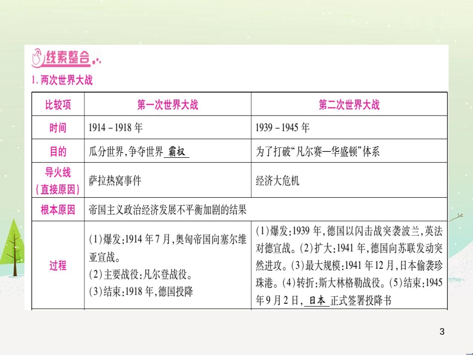 中考化学 第1单元 走进化学世界 第1课时 物质的变化和性质（提分精练）课件 (143)_第3页