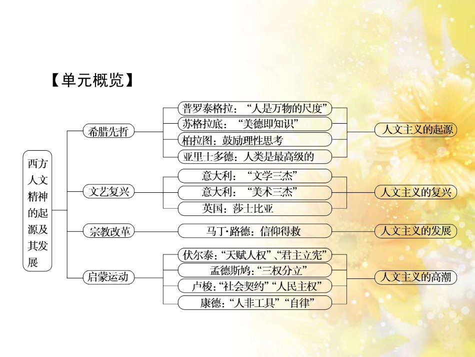 高中化学 第一章 从实验学化学 第一节 化学实验基本方法（第2课时）蒸馏和萃取课件 新人教版必修1 (76)_第3页