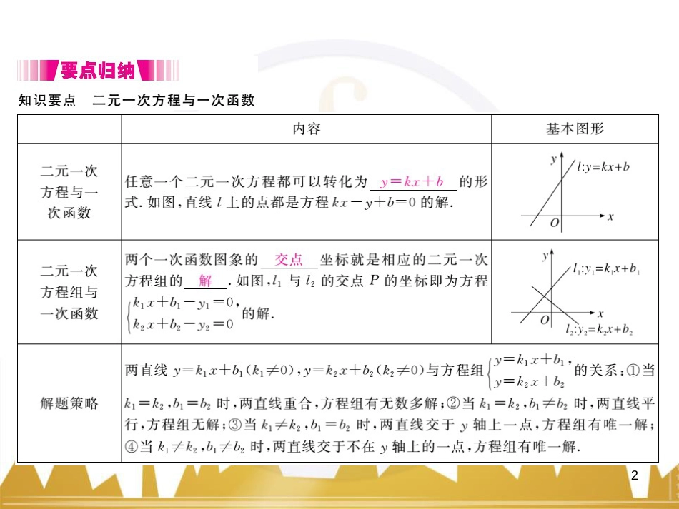 九年级英语上册 Module 11 Photos基础梳理课件 （新版）外研版 (340)_第2页