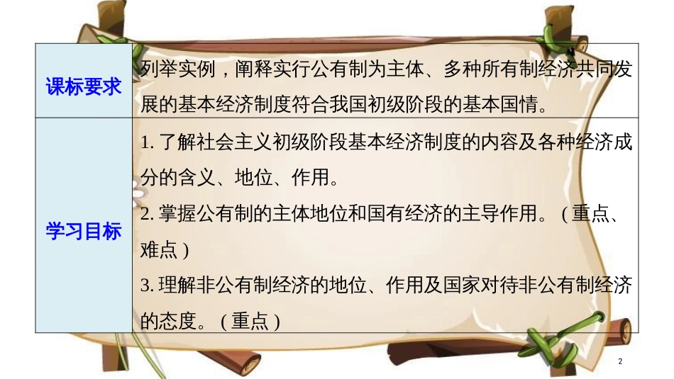 （全国通用版）高中政治 第二单元 生产、劳动与经 第四课 投资理财的选择 2 我国的基本经济制度课件 新人教版必修1_第2页