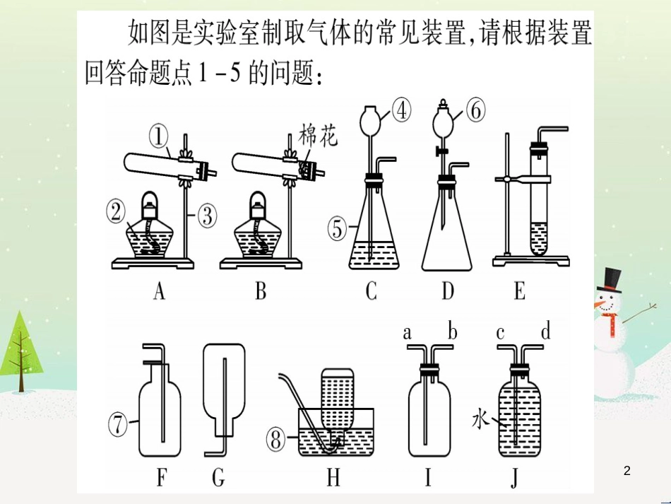 中考化学 第1单元 走进化学世界（提分精炼）课件 (28)_第2页