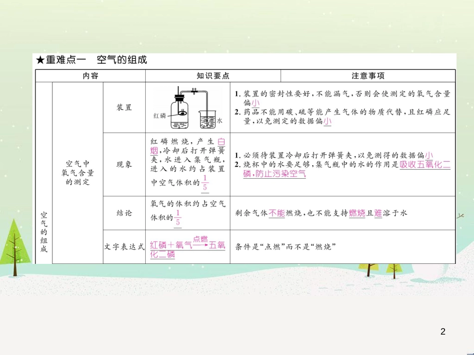 九年级化学上册 6.3 第2课时 一氧化碳作业课件 （新版）新人教版 (7)_第2页