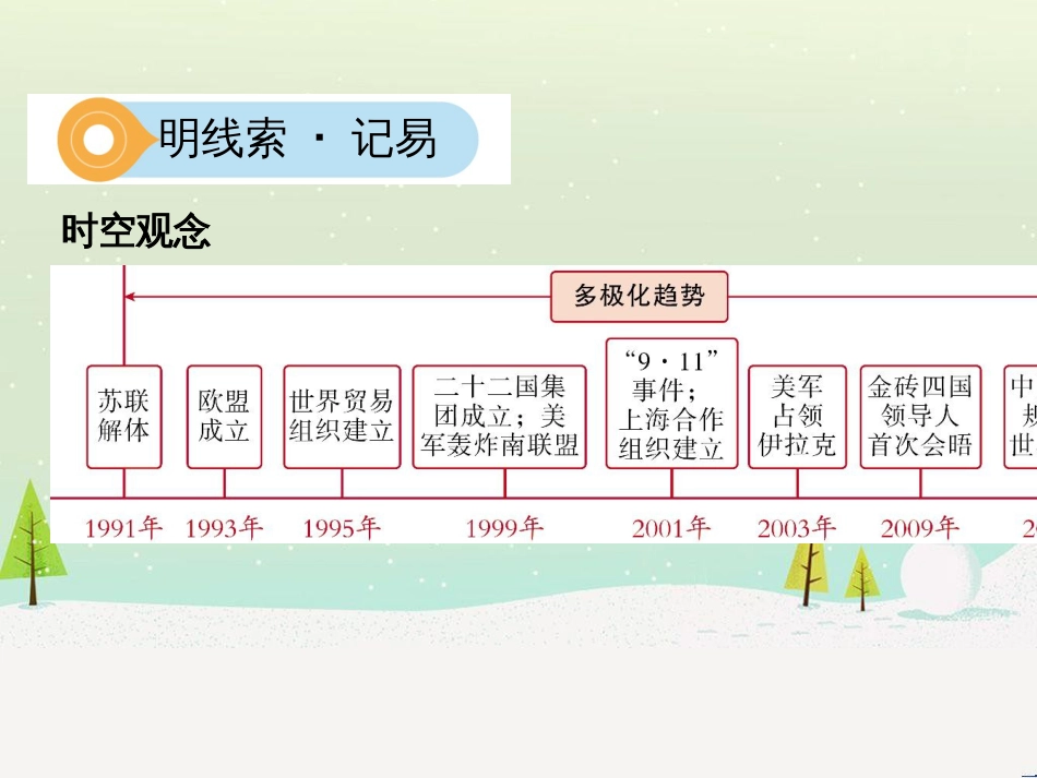 中考历史一轮复习 第二单元 中国近代史（1840年至1949年）主题二 20世纪前20年救国之路的探索课件 (51)_第2页