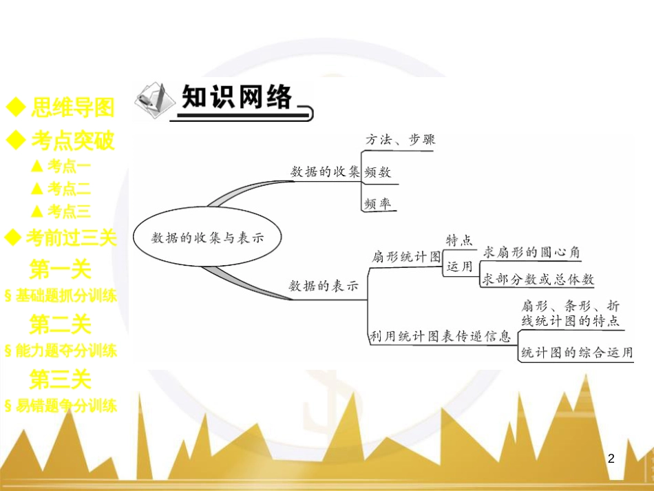 九年级英语上册 Module 11 Photos基础梳理课件 （新版）外研版 (681)_第2页