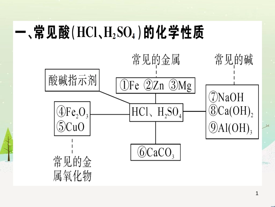九年级化学下册 第八单元 金属和金属材料 第1课时 几种重要的金属习题课件 （新版）新人教版 (34)_第1页
