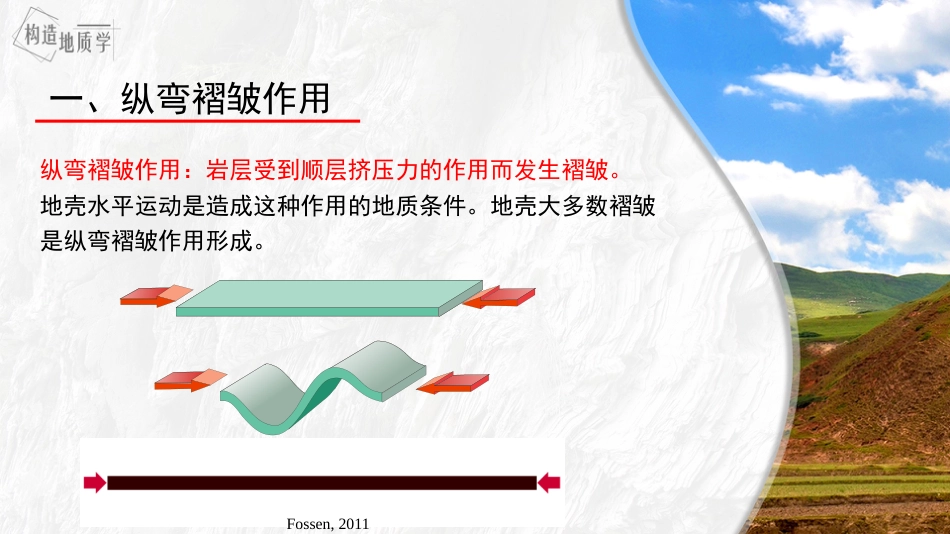 (3.14)--4.4《褶皱的形成机制》_第3页