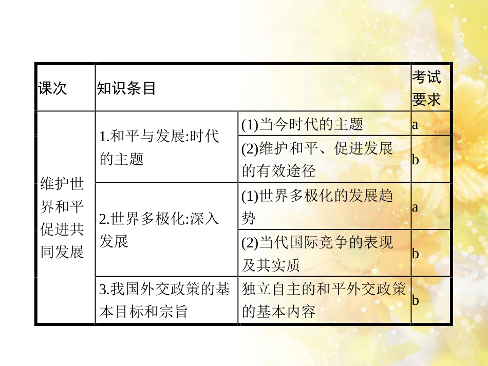 高考政治一轮复习 专题6 法律救济课件 新人教版选修5 (26)_第2页