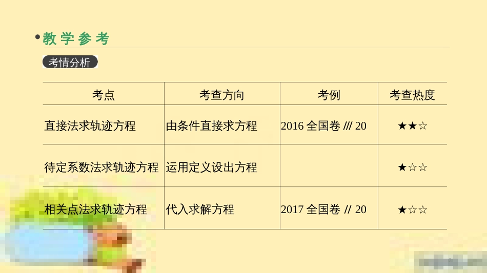 高考政治一轮复习 第一单元 文化与生活单元优化总结课件 新人教版必修3 (401)_第3页