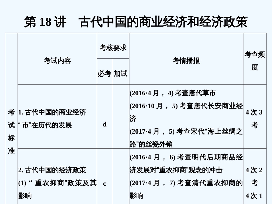 （浙江专版）高考历史大一轮复习 专题七 古代中国经济的基本结构与特点 第18讲 古代中国的商业经济和经济政策课件_第1页
