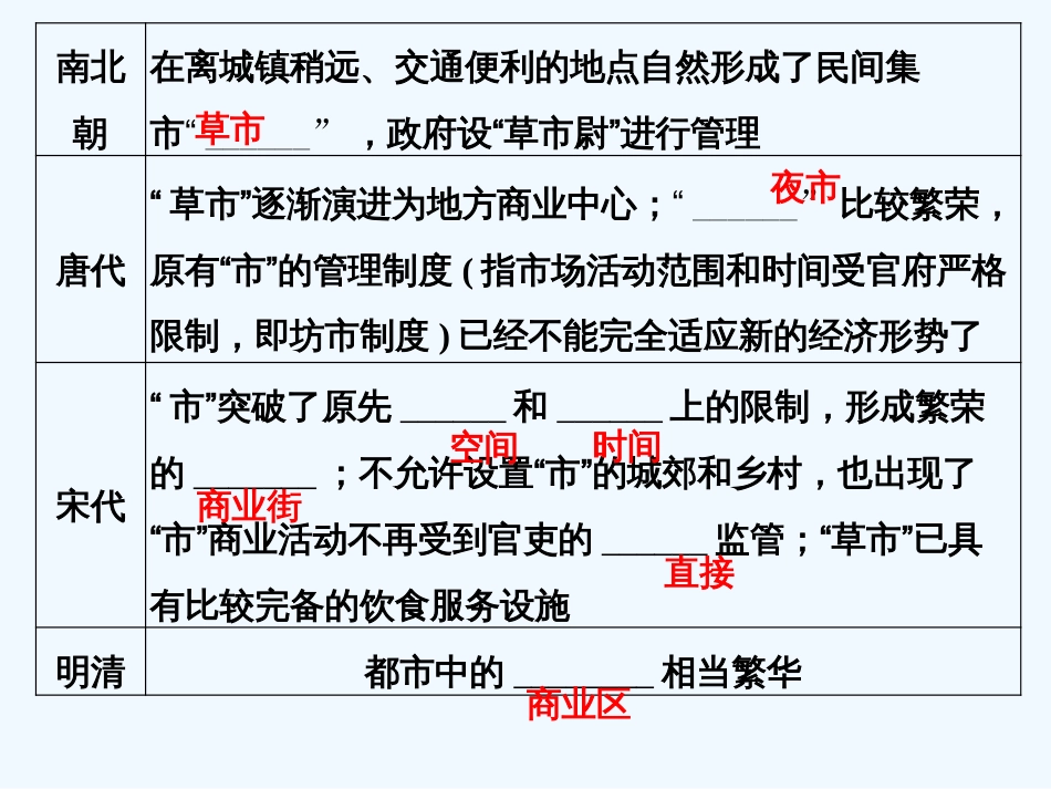 （浙江专版）高考历史大一轮复习 专题七 古代中国经济的基本结构与特点 第18讲 古代中国的商业经济和经济政策课件_第3页