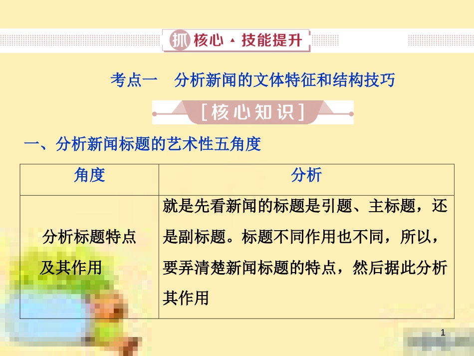 高考政治一轮复习 第一单元 文化与生活单元优化总结课件 新人教版必修3 (577)_第1页