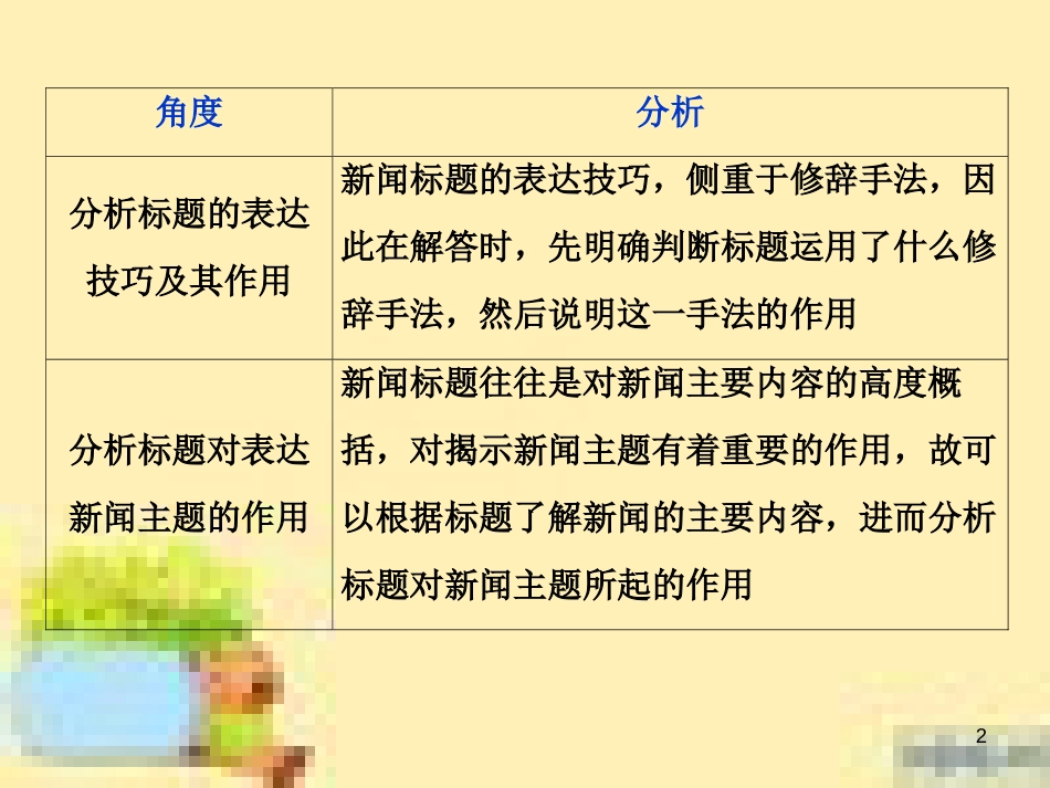 高考政治一轮复习 第一单元 文化与生活单元优化总结课件 新人教版必修3 (577)_第2页