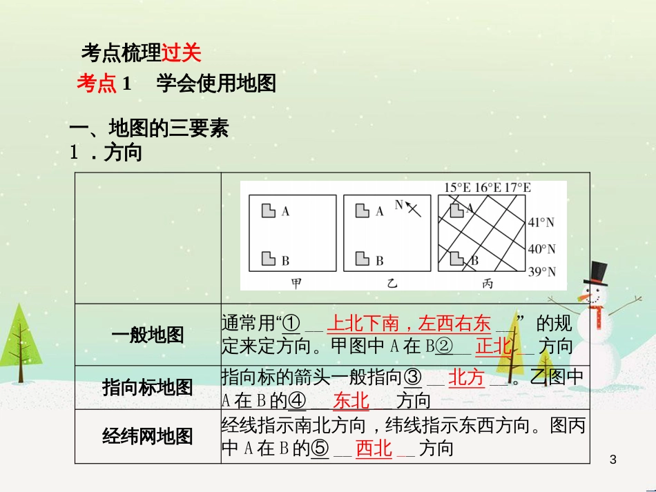 中考地理 第二部分 专题复习 高分保障 专题1 读图、析图、绘图、用图课件 (79)_第3页