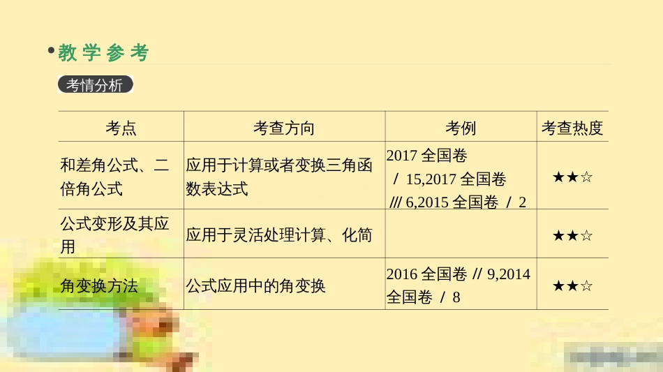 高考政治一轮复习 第一单元 文化与生活单元优化总结课件 新人教版必修3 (368)_第3页