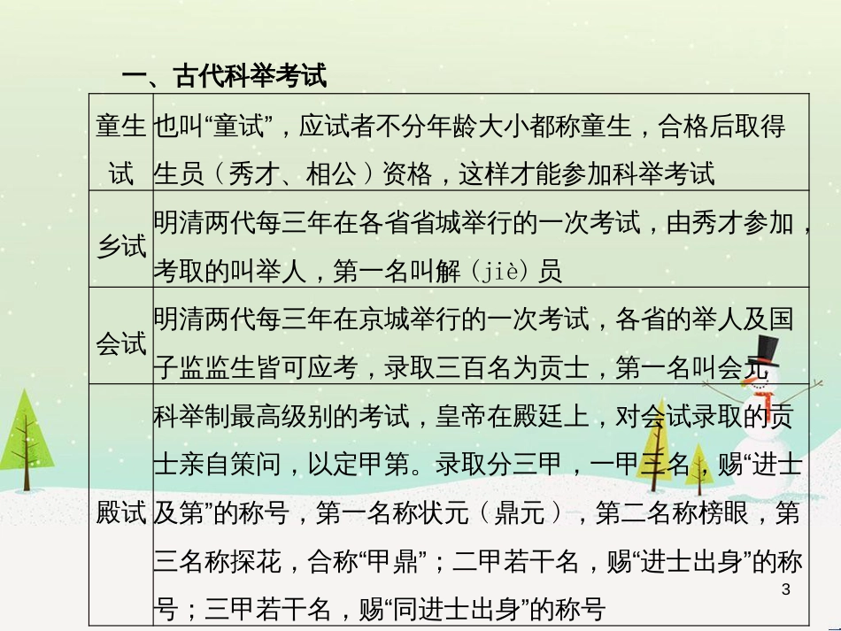 中考地理 第二部分 专题复习 高分保障 专题二 自然环境与人类活动课件 (20)_第3页