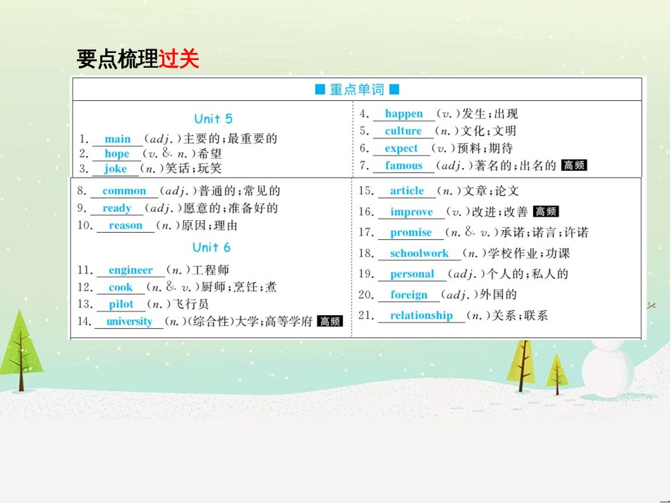 中考化学总复习 第二部分 专题复习 高分保障 专题1 气体的制取与净化课件 新人教版 (17)_第3页