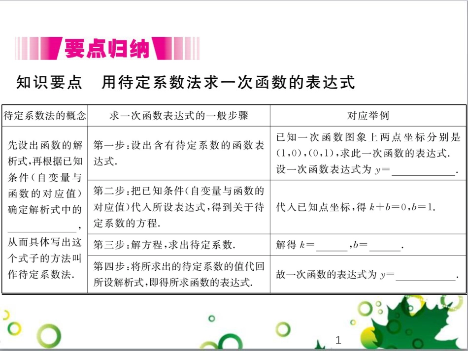 二年级数学上册 第2单元 100以内的加法和减法（退位减）课件 新人教版 (321)_第1页