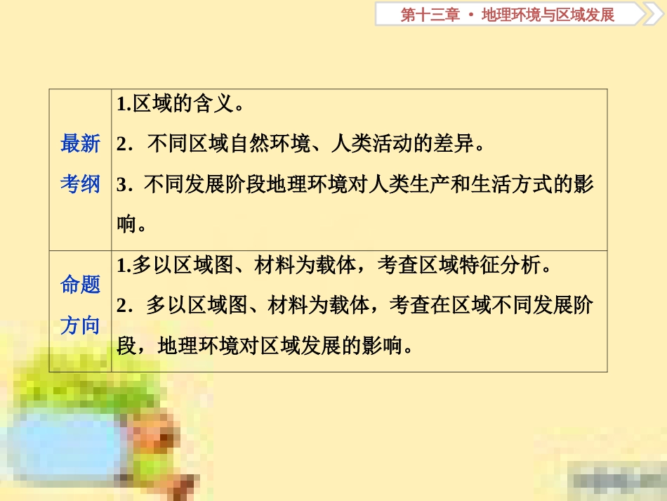 高考政治一轮复习 第一单元 文化与生活单元优化总结课件 新人教版必修3 (94)_第3页