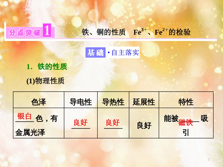 （浙江专版）高中化学 专题3 从矿物到基础材料 第二单元 第二课时 铁、铜及其化合物的应用课件 苏教版必修1_第3页