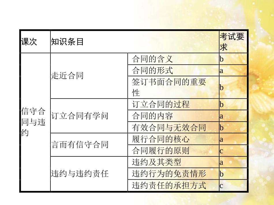 高考政治一轮复习 专题6 法律救济课件 新人教版选修5 (51)_第2页