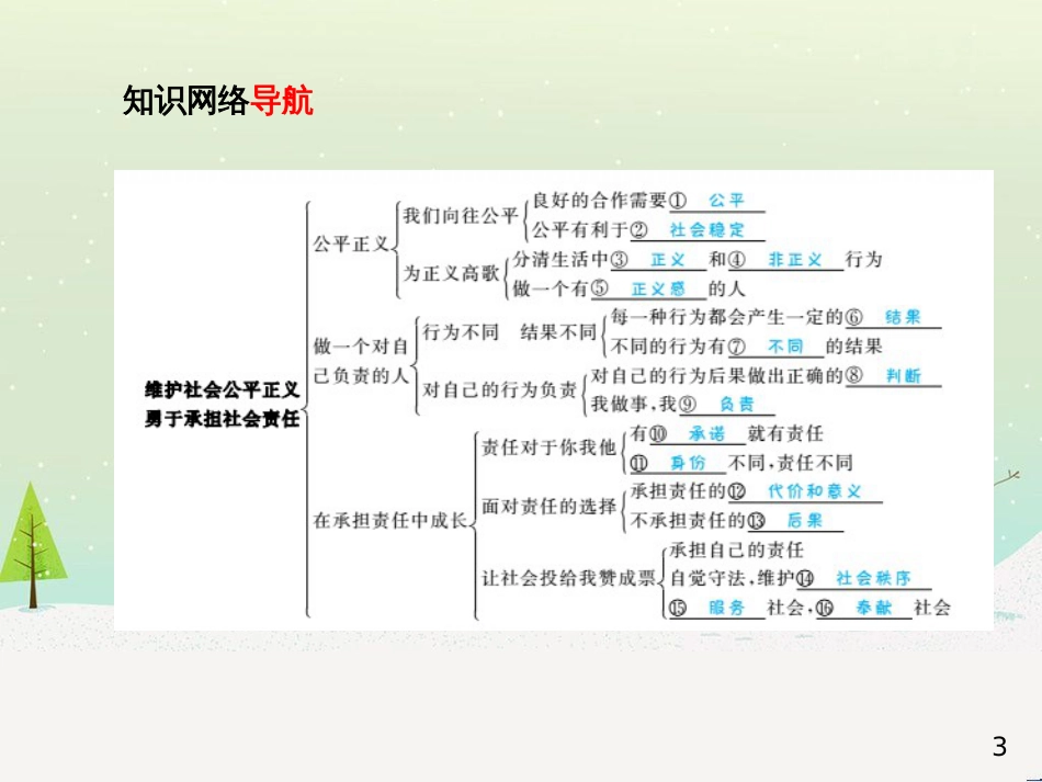 中考地理 第二部分 专题复习 高分保障 专题1 地理图表的判读与运用课件 (11)_第3页