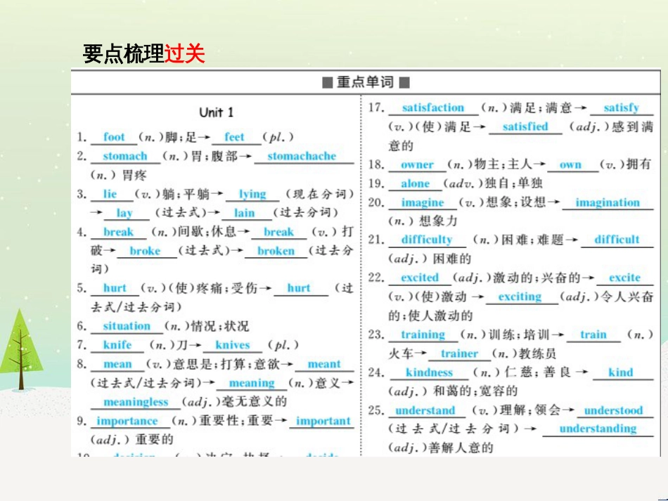 中考化学总复习 第二部分 专题复习 高分保障 专题1 化学图表类试题课件 鲁教版 (42)_第3页