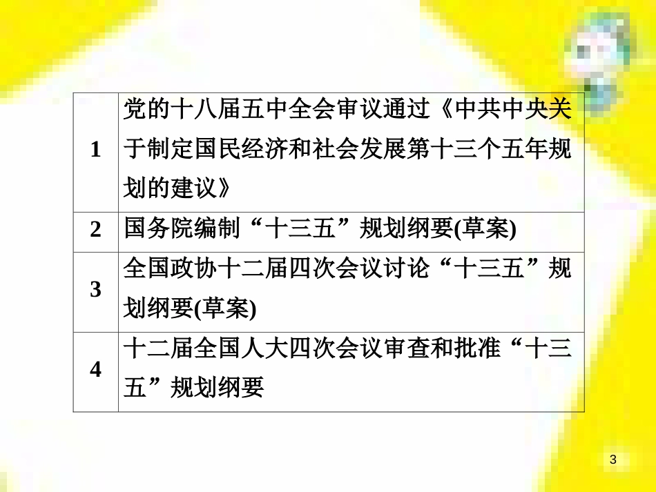 高考政治一轮总复习 第三部分 文化生活 第4单元 发展中国特色社会主义文化 第九课 建设社会主义文化强国限时规范特训课件 (1400)_第3页