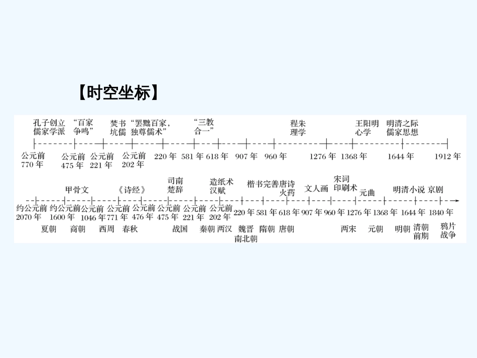 （浙江专版）高考历史大一轮复习 专题十三 中国传统文化主流思想的演变和古代科技与文化 第29讲 百家争鸣和汉代儒学课件_第2页