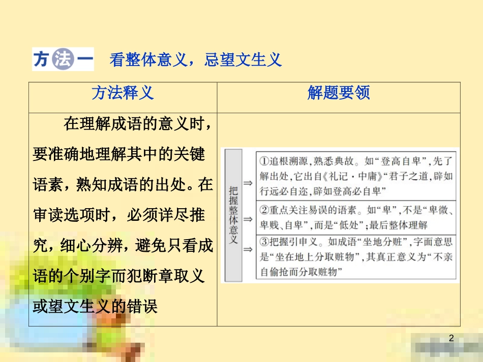高考政治一轮复习 第一单元 文化与生活单元优化总结课件 新人教版必修3 (629)_第2页
