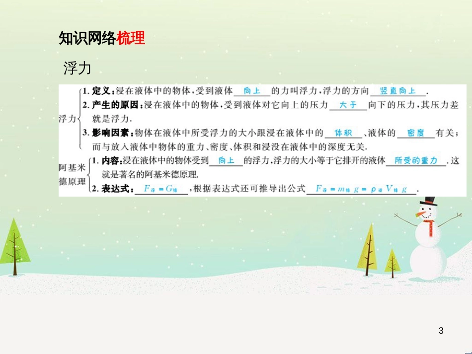 中考化学总复习 第二部分 专题复习 高分保障 专题1 单双项选择题课件 鲁教版 (15)_第3页