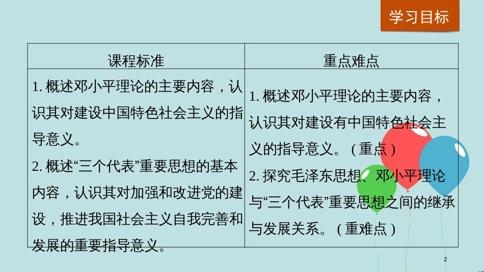 高中历史 第四单元 20世纪以来中国的重大思想理论成果 第12课 新时期的理论成果课件 北师大版必修3_第2页