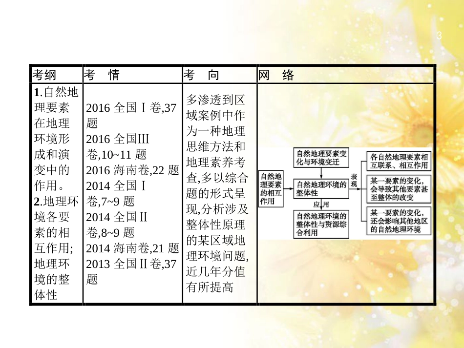 高中化学 第一章 从实验学化学 第一节 化学实验基本方法（第2课时）蒸馏和萃取课件 新人教版必修1 (14)_第3页