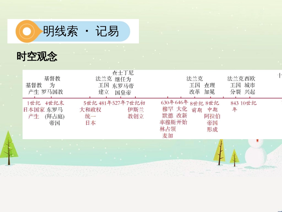 中考历史一轮复习 第二单元 中国近代史（1840年至1949年）主题二 20世纪前20年救国之路的探索课件 (45)_第2页