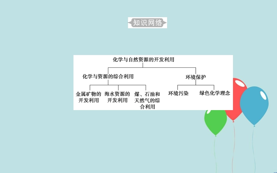 高中化学学业水平测试复习 第八章 化学与自然资源的开发利用 专题十六 化学与资源的综合利用 环境保护 考点1 化学与资源的综合利用课件课件_第3页