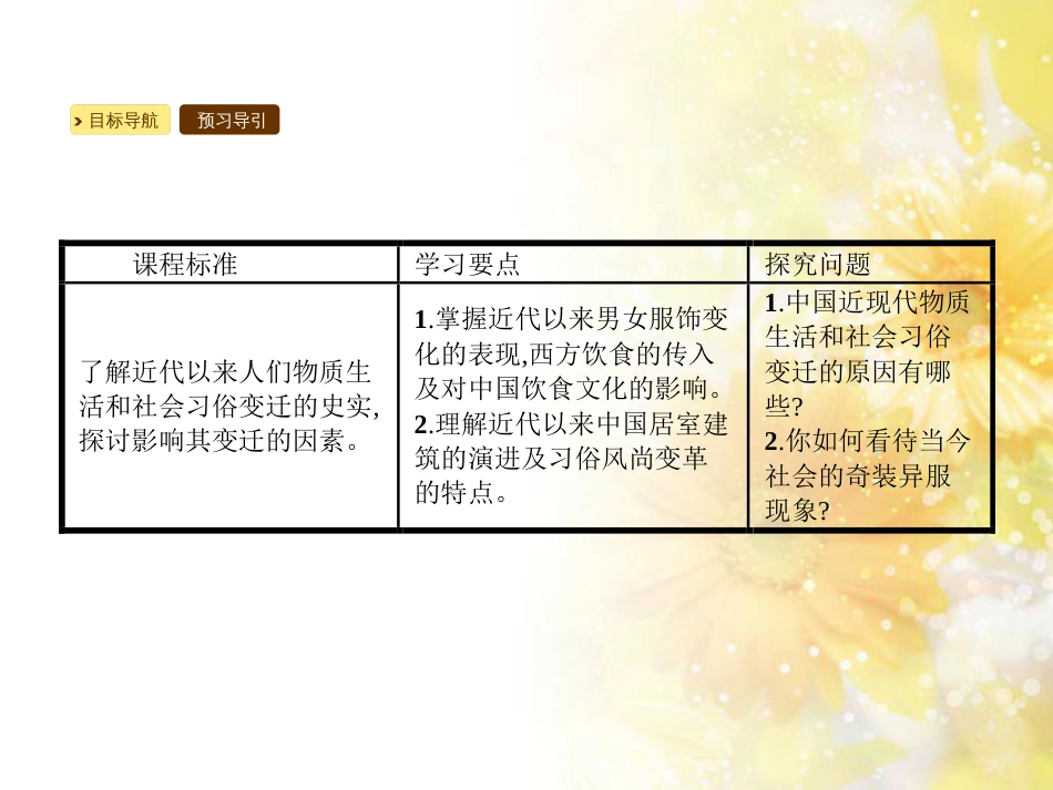 高中历史 专题四 中国近现代社会生活的变迁 4.1 物质生活和社会习俗的变迁课件 人民版必修2_第3页