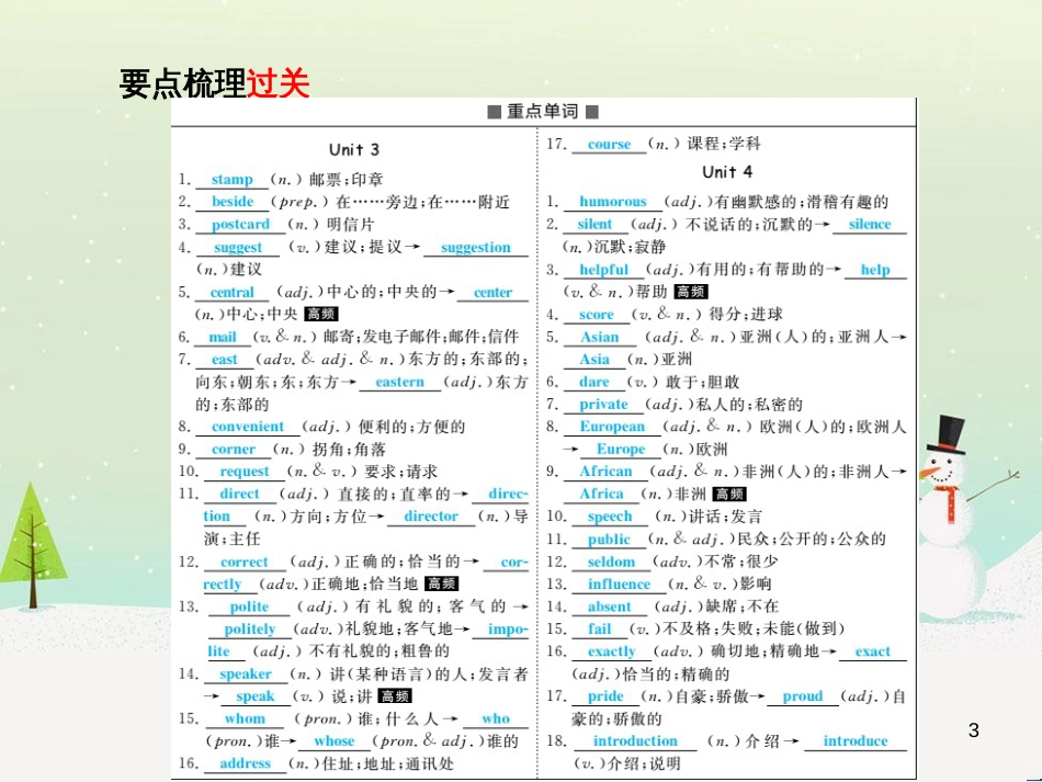 中考化学总复习 第二部分 专题复习 高分保障 专题二 课件 物质的转化与推断课件 新人教版 (13)_第3页