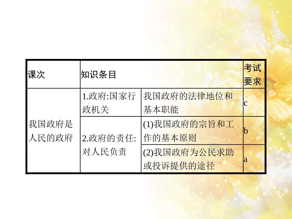 高考政治一轮复习 专题6 法律救济课件 新人教版选修5 (6)_第3页