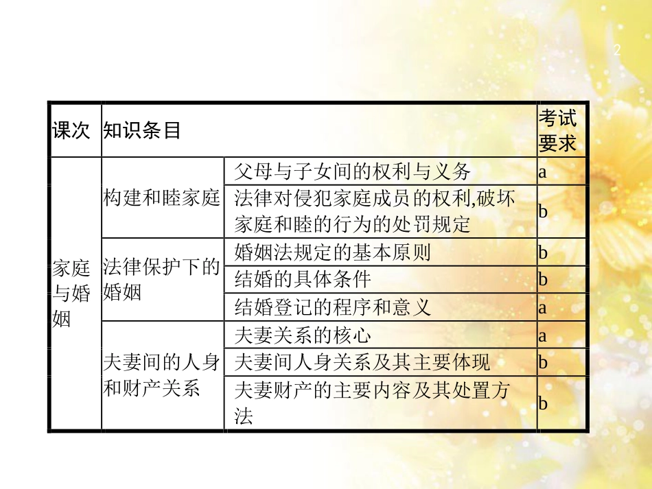 高考政治一轮复习 专题6 法律救济课件 新人教版选修5 (52)_第2页