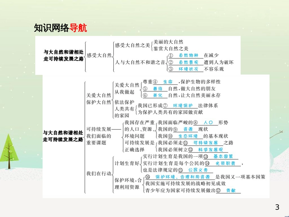 中考地理 第二部分 专题复习 高分保障 专题1 地理图表的判读与运用课件 (5)_第3页