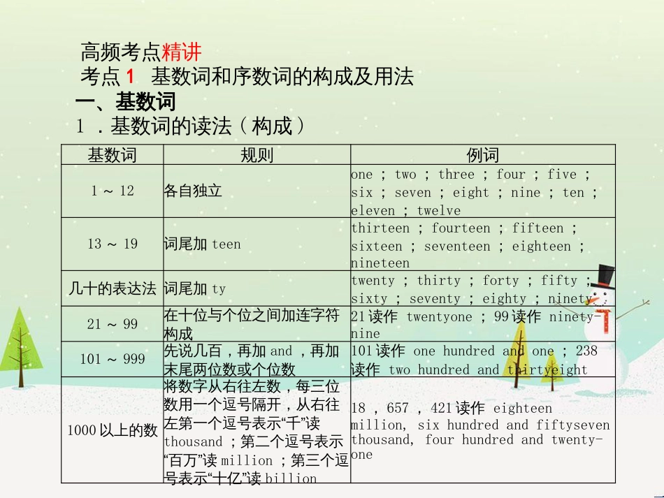 中考化学总复习 第二部分 专题复习 高分保障 专题1 化学图表类试题课件 鲁教版 (51)_第2页