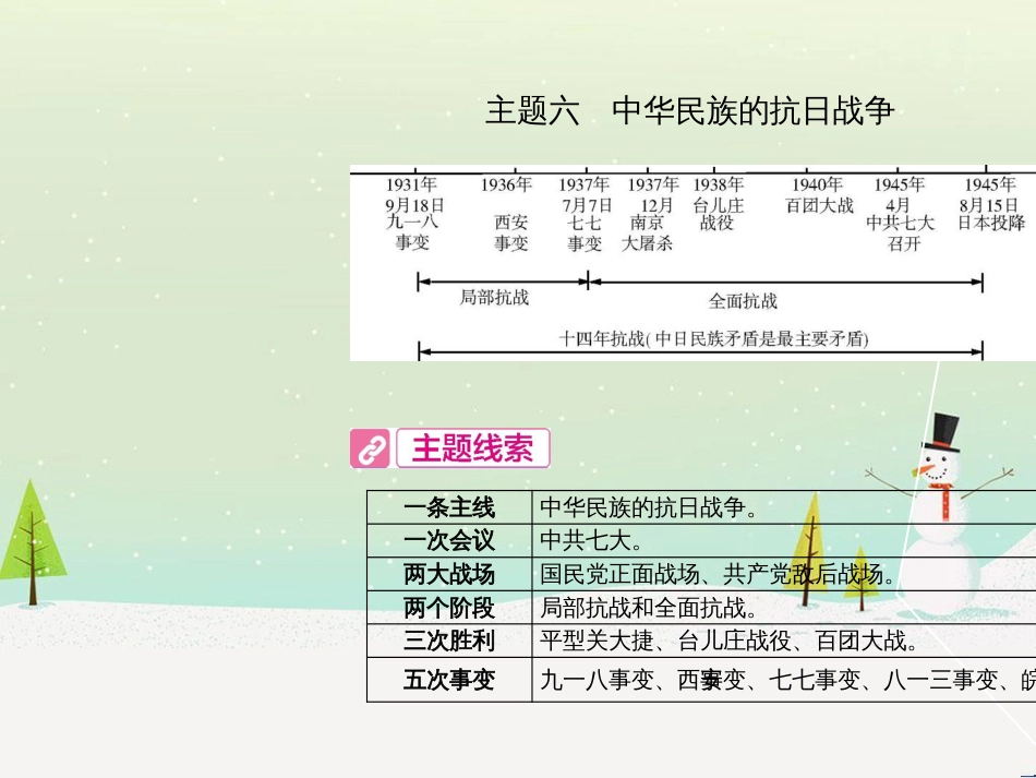 中考历史总复习 第二部分 中考专题过关 专题八 世界政治格局的演变课件 (41)_第2页