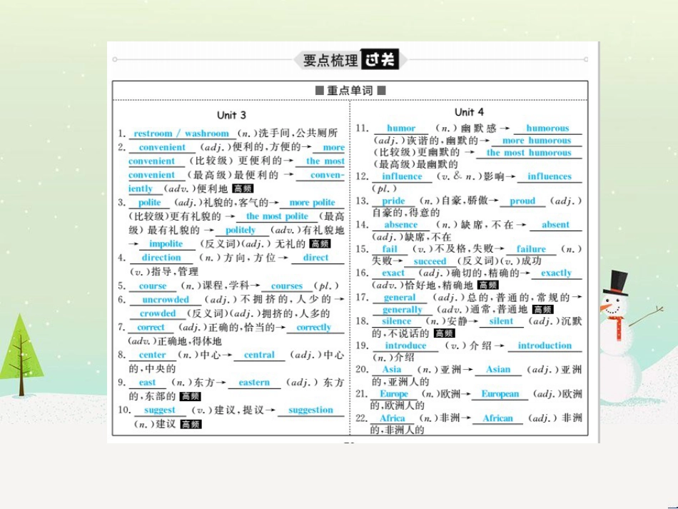 中考化学总复习 第二部分 专题复习 高分保障 专题1 化学图表类试题课件 鲁教版 (38)_第2页