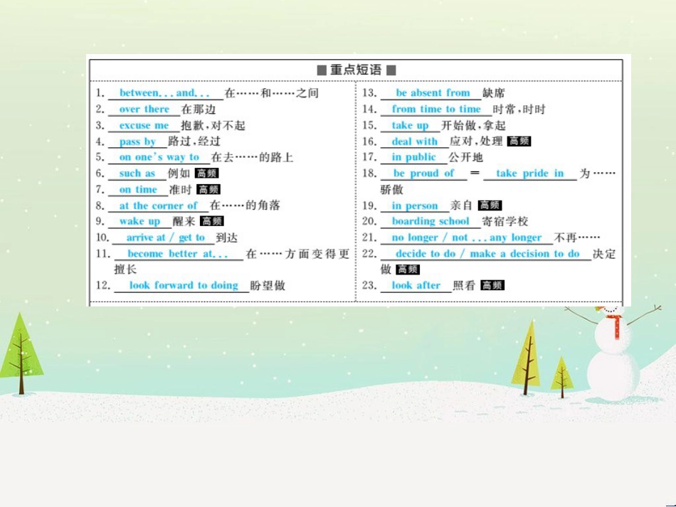 中考化学总复习 第二部分 专题复习 高分保障 专题1 化学图表类试题课件 鲁教版 (38)_第3页