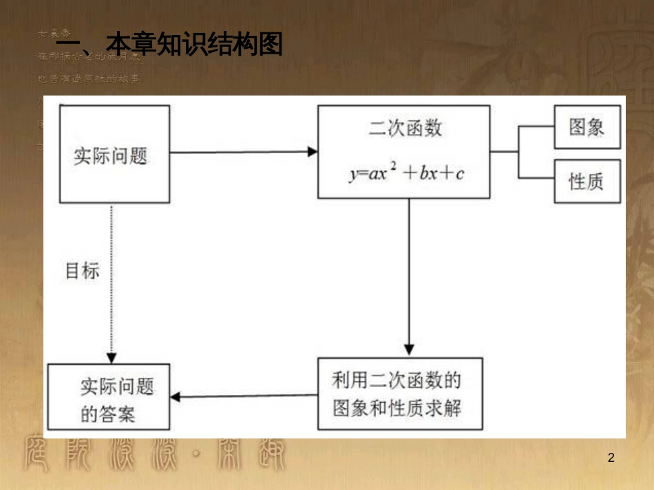 七年级生物上册 第二单元 第一章 第一二节综合课件 （新版）新人教版 (158)_第2页