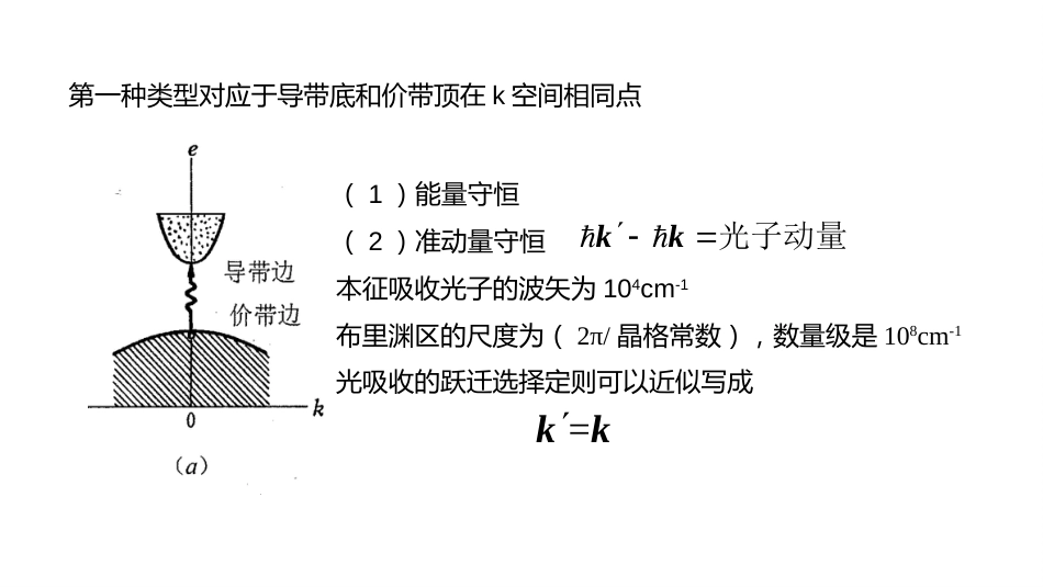 (3.19)--半导体的基本能带结构_第3页