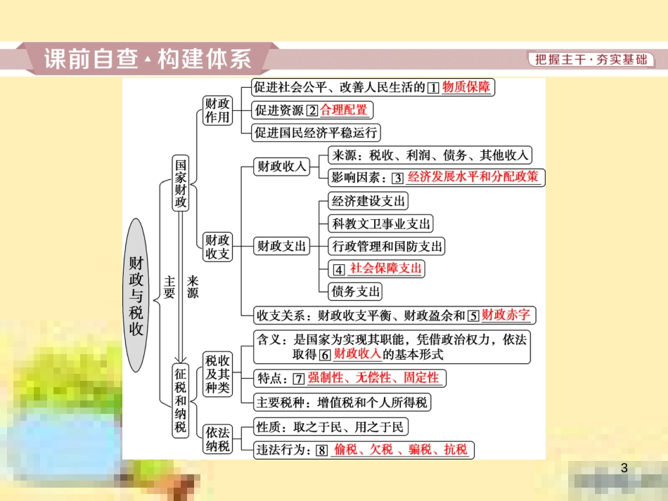 高考政治一轮复习 第一单元 文化与生活单元优化总结课件 新人教版必修3 (733)_第3页